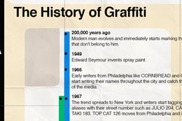 GRAFFITI HISTORY TIMELINE INFOGRAFPHIC